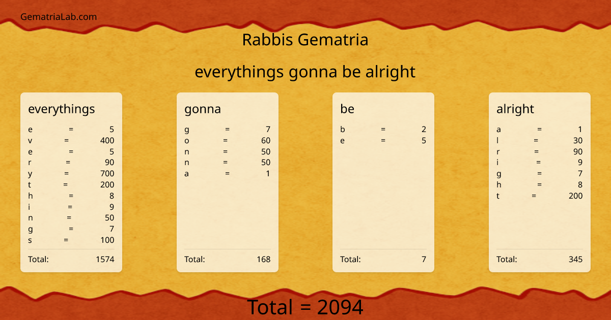 everythings gonna be alright in rabbis Gematria
